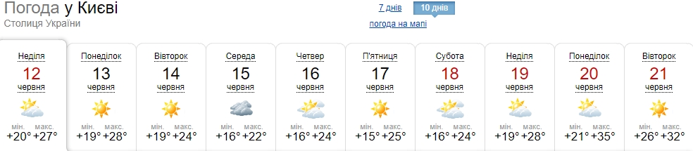 Жара вернется очень быстро: синоптики назвали дату нового повышения температуры